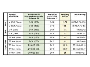 Kettenrad für HAGER Gewindefräsgerät GF400A