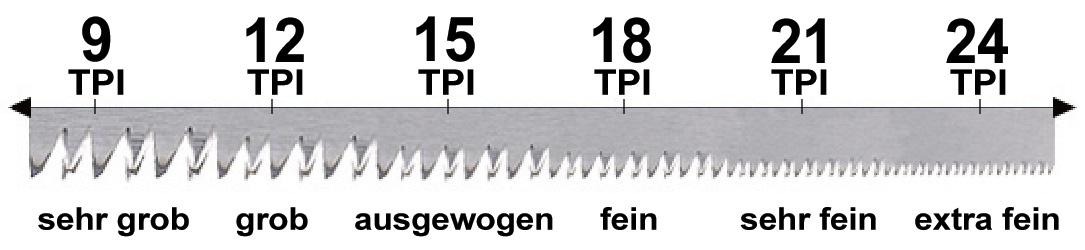Darstellung des Feinheitsgrades der Verzahnung